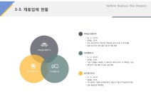 제휴업체현황(서비스, 렌트카, 차량대여, 정비)