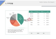 주주현황(제조, 도시락, 식품유통)