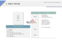 대표자이력사항(서비스, 웨딩, 결혼정보)