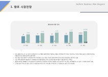 향후시장전망(서비스, 웨딩, 결혼정보)