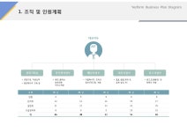 조직 및 인원계획(서비스, 웨딩, 결혼정보)