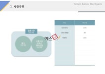 시장규모(서비스, 웨딩, 결혼정보)