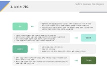 서비스 개요(의류, 대여, 수선, 패션)