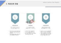 제휴업체현황(서비스, 웨딩, 결혼정보)
