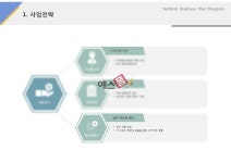 사업전략(서비스, 웨딩, 결혼정보)
