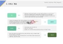 서비스 개요(의류, 대여, 수선, 패션)
