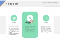 경쟁업체현황(의류, 대여, 수선, 패션)