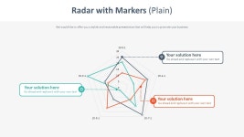 PPT 발표자료 빠르게 만드는 방법은? 표식이 있는 방사형 차트 (흰색 바) 템플릿으로 10분 완성 | 예스폼 PPT