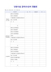 난방시설 관리(수선)비 현황