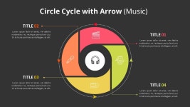 PPT 발표자료 빠르게 만드는 방법은? 화살표가 있는 원형 Cycle (Music) 템플릿으로 10분 완성 | 예스폼 PPT