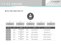주상복합 빌딩 신축 사업계획서