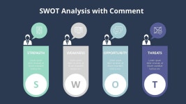PPT 발표자료 빠르게 만드는 방법은? 코멘트가 있는 SWOT 분석 Diagram PPT 템플릿 템플릿으로 10분 완성 | 예스폼 PPT