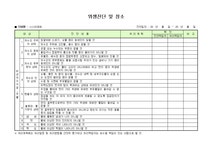 위생 진단 및 청소 - 업종별서식