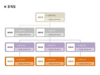 파워포인트 다이어그램 (조직도형) 기본이미지형