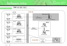 소프트웨어 구축제안서(사이버 타운) - 업종별서식