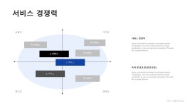 경영 컨설팅업 창업 사업계획서 (서비스업)