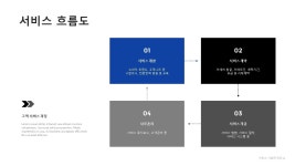 경영 컨설팅업 창업 사업계획서 (서비스업)