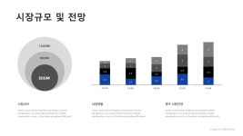경영 컨설팅업 창업 사업계획서 (서비스업)