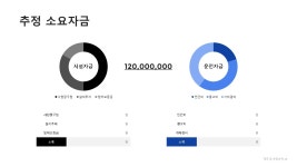 경영 컨설팅업 창업 사업계획서 (서비스업)