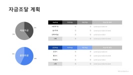 경영 컨설팅업 창업 사업계획서 (서비스업)