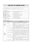 2021년 춘천시 청년농 창업투자 심층컨설팅 지원사업 투자계획서 및 신청서류
