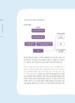 청년층 창직가이드(우리들의 직업 만들기)