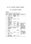 배전선로 이설업무 지침