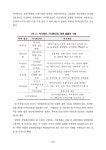 창업가이드(지식재산권&창업법규)