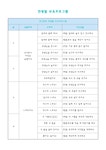 연령별 보육프로그램연간계획서(어린이집) - 업종별서식