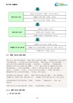 단독주택건축(증축ㆍ대수선)