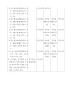 무료 학습기업 지정 취소 세부 기준과 무료양식 제공