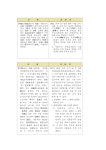 알기 쉬운 법령 만들기 사업과 정비기준 소개