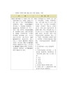 알기 쉬운 법령 만들기 사업과 정비기준 소개