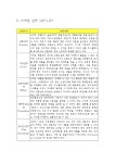 소매업 소상공인창업 업종분석(화장품)