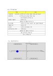 서비스업 소상공인창업 업종분석(카센타)