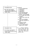 학교 법인설립 허가 및 학교설립 인가 신청안내