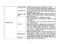 직업능력개발 훈련과정 및 훈련시설 요건