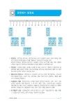 사업자를 위한 원천징수 안내(2010년 귀속)