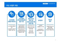 [2021년] 전자정부지원사업 사업계획서 작성방법 안내서