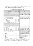 상수관로 정밀조사 매뉴얼