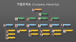 PPT 발표자료 빠르게 만드는 방법은? 기업 조직도 Company Hierarchy 템플릿으로 10분 완성 | 예스폼 PPT