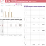 품목별 판매관리_Sales Management By Item