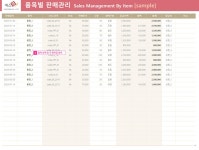 품목별 판매관리_Sales Management By Item