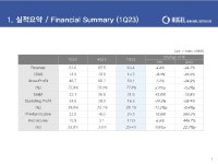 휴젤 2023년 1분기 경영실적