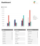 영문 지출관리 피벗 테이블 (Expense Tracker Pivot Table)