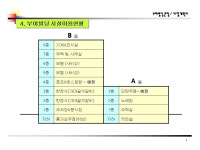 식당노래방모텔근린생활시설자금조달용 사업계획서