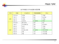 식당노래방모텔근린생활시설자금조달용 사업계획서
