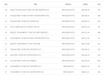 목포 실내체육관 수영장 강습 관련 - 열린시장실 목포 실내체육관 수영장 강습 관련