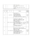 여수시립도서관 - 프로그램 신청 이순신도서관