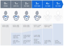 자율주행이 일상화 되면 우린 자동차안에서 뭘 할 수 있을까? : 자동차줌 자율주행이 일상화 되면 우린 자동차안에서 뭘 할 수 있을까?